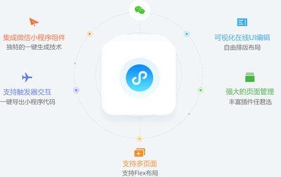 微信小程序開發(fā)