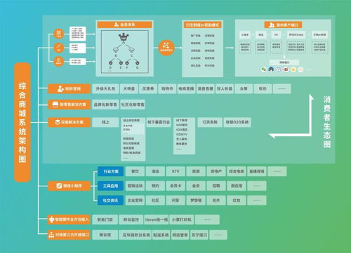微三云, 電商系統(tǒng)定制開(kāi)發(fā),微三云電商系統(tǒng)開(kāi)發(fā),微三云麥超
