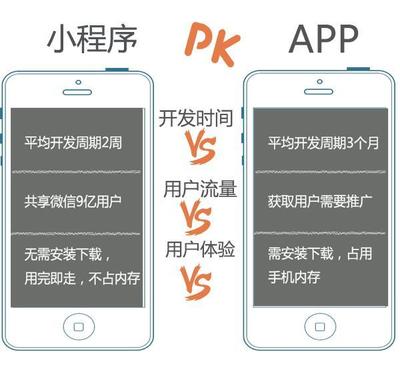 海南中建領(lǐng)航小程序助力企業(yè)搶占流量